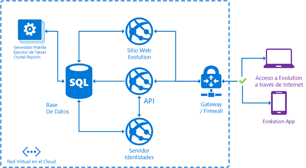 diagrama_logico_1