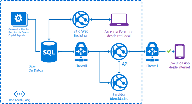 diagrama_logico_2