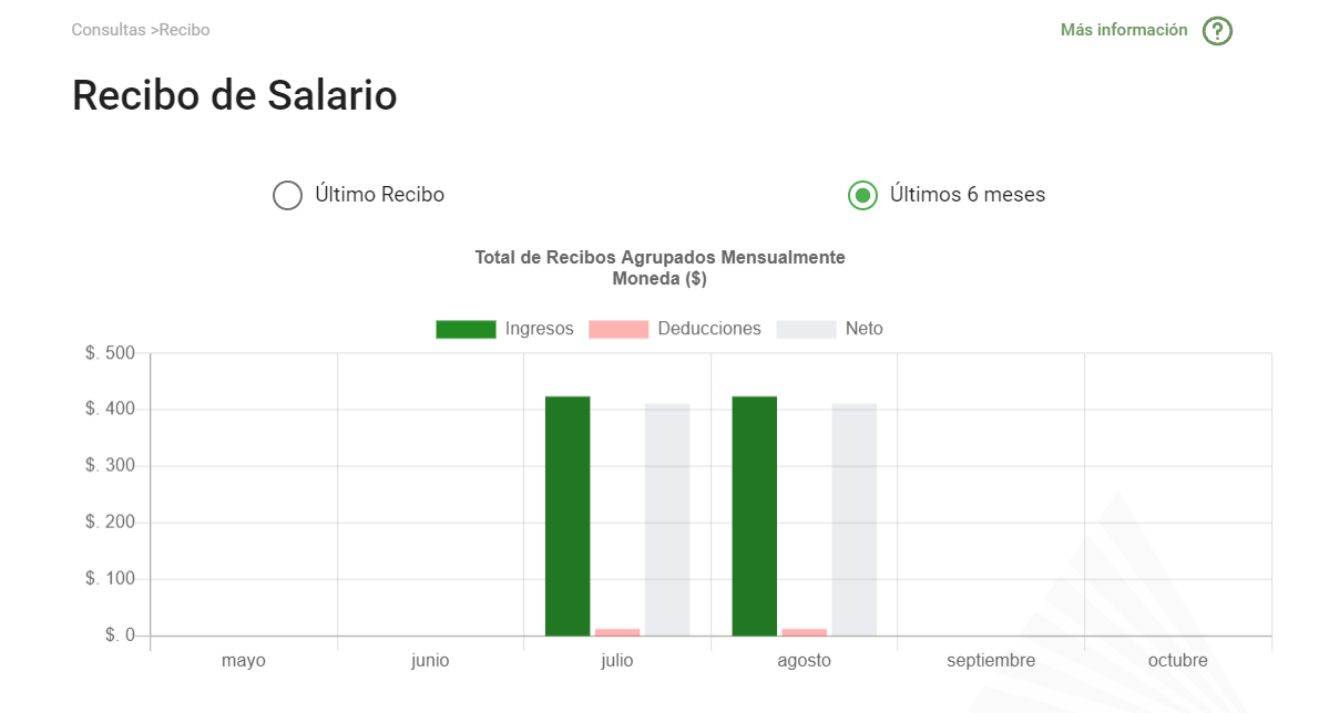 modulo-consultas-grafica-recibos