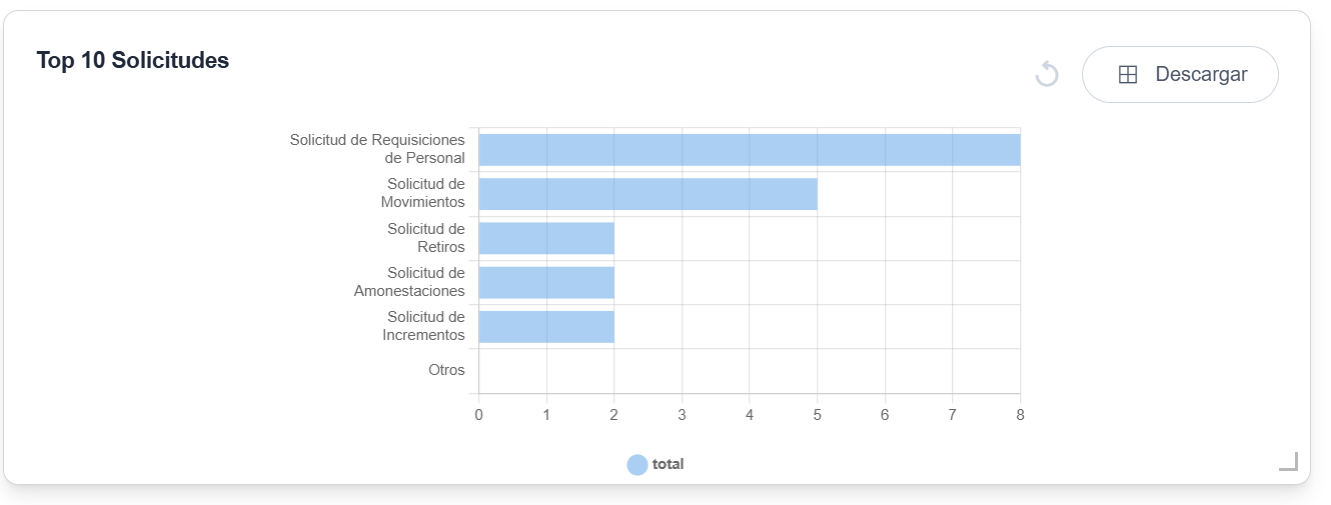 grafico-tablero