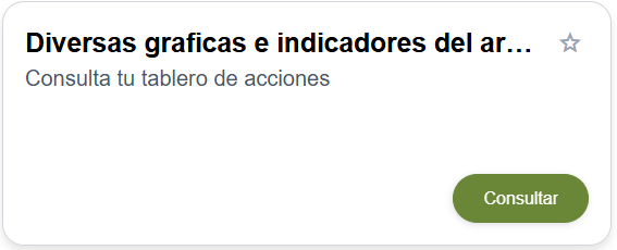 tarjeta-tablero